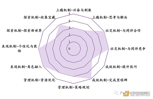 休闲游戏将是下一个 Web3 流量入口-第9张图片-芝麻交易所下载 休闲游戏将是下一个 Web3 流量入口-第9张图片-芝麻交易所下载